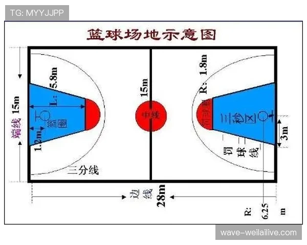 深入解析篮球规则:投篮动作判定的核心依据与流程 深入解析篮球规则:投篮动作判定的核心依据与流程