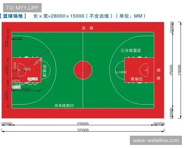 篮球边线规则详解：出界判定标准与场上应用方法