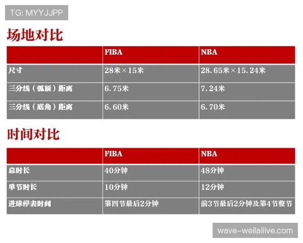 罚球规则NBA与FIBA区别解析如何理解判罚差异