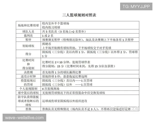 详细解析篮球比赛中限制区规则的具体定义与适用判罚标准细则 详细解析篮球比赛中限制区规则的具体定义与适用判罚标准细则