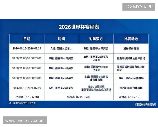 2026世界杯从分组到淘汰赛如何衔接 2026世界杯从分组到淘汰赛如何衔接
