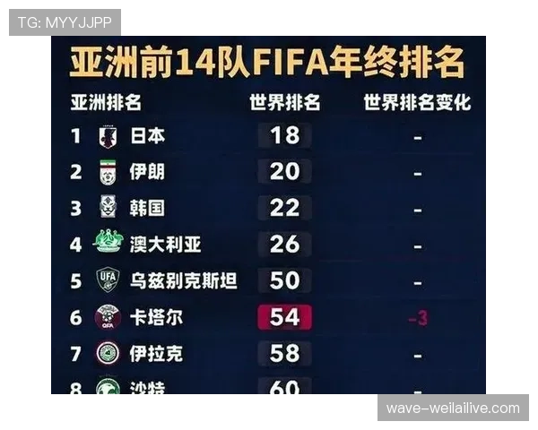 沙特队2026世界杯阵容预测:亚洲劲旅能否突破小组赛魔咒 沙特队2026世界杯阵容预测:亚洲劲旅能否突破小组赛魔咒